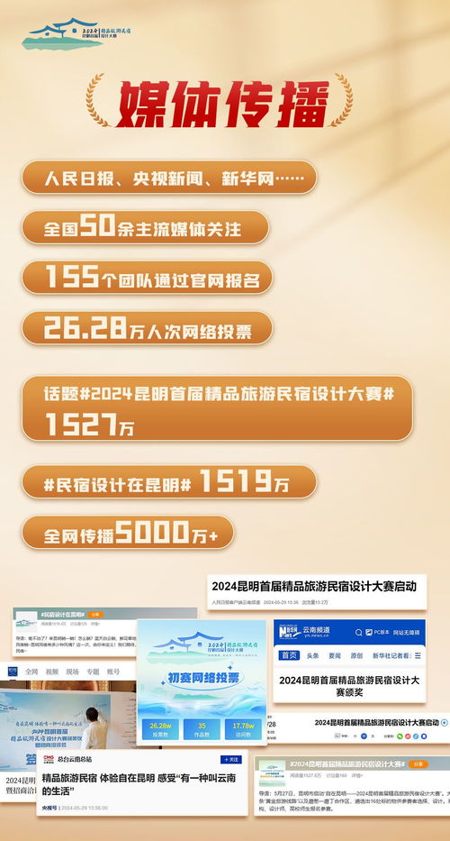 昆明首届精品旅游民宿设计大赛 创意赋能，旅游开发项目开花结果