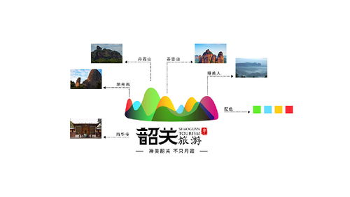 韶关旅游品牌形象与项目策划 logo设计与开发咨询
