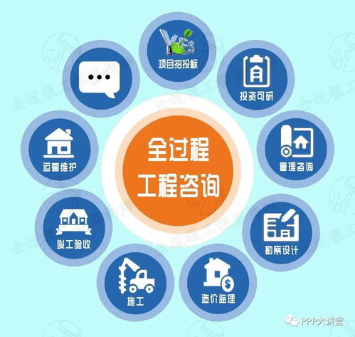 全过程工程咨询的发展与咨询要点分析: 以旅游开发项目策划咨询为例