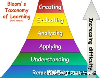 研学旅行中PBL项目式教学的设计探索与应用——以旅游开发项目策划咨询为例
